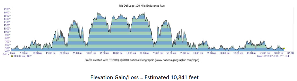 RDL100 Elevation Profile (click to enlarge). Note: the hardest parts to me were not the hill climbs; it was the "rock garden" tough technical 6-mile stretch we repeated four times (at Miles 5, 68, 84 and 90). 